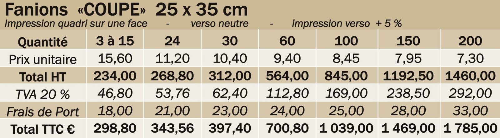 Fanions coupe fanion coupe personnalisé